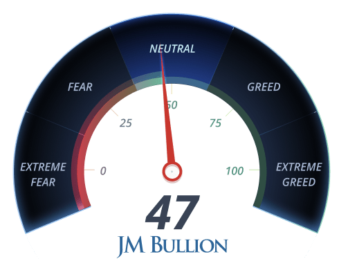 fear and greed chart
