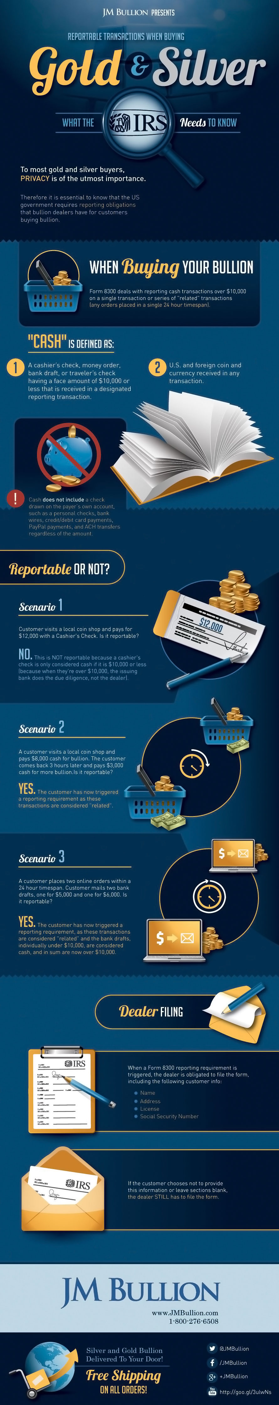 Reportable Silver Gold Bullion Transactions Infographic Jm Bullion